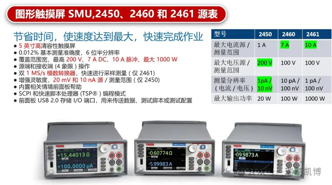 1742537967603038.jpg 必看!吉时利源表选型指南,快速匹配应用需求-1.jpg