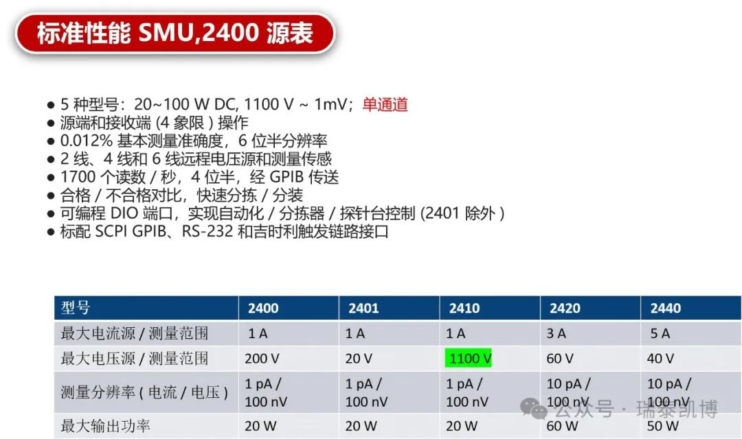 1742538008447084.jpg 必看!吉时利源表选型指南,快速匹配应用需求-2.jpg