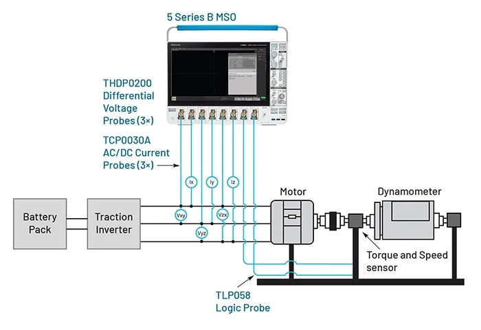 fd0b476c48c45d514c92936a06de6e15_ev-traction-inverter-ref-sol_700x481_sbg_h=481&w=700.jpg