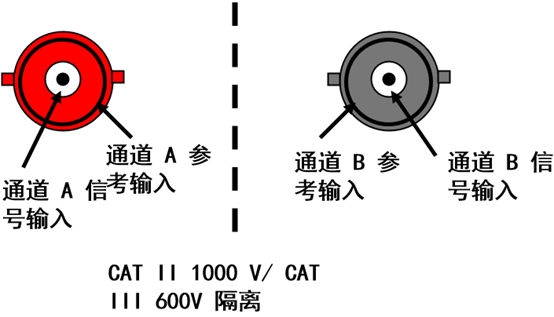 如何使用手持隔离示波表，找到电气故障源头？-4.png