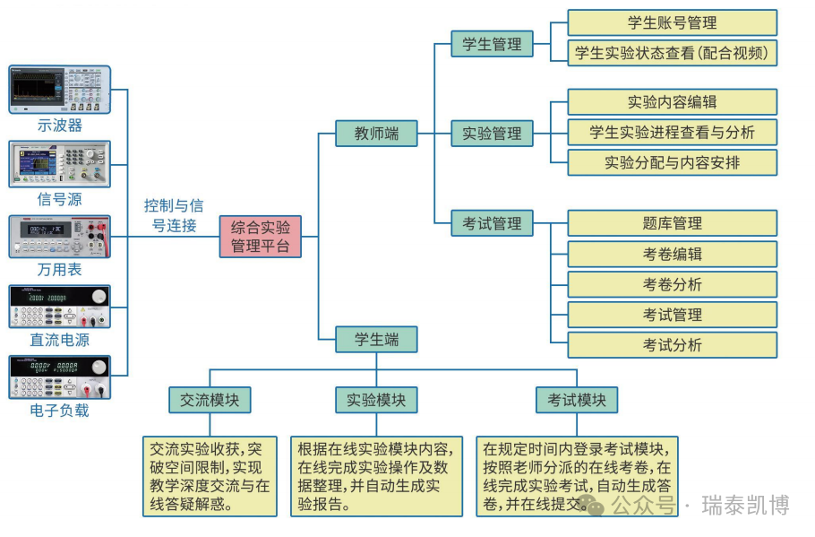 高校创新教育—智能电工电子创新实验平台TEET-TS-1.png