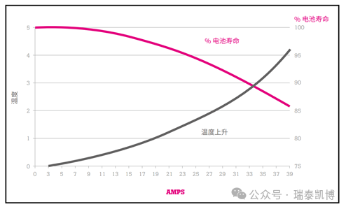 为啥蓄电池内阻读数老漂移？纹波干扰要重视-1.png