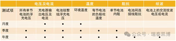 为啥蓄电池内阻读数老漂移？纹波干扰要重视-5.png