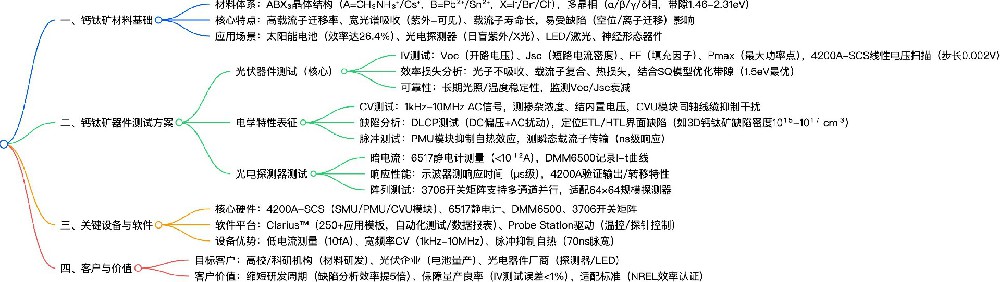钙钛矿材料与器件测试方案